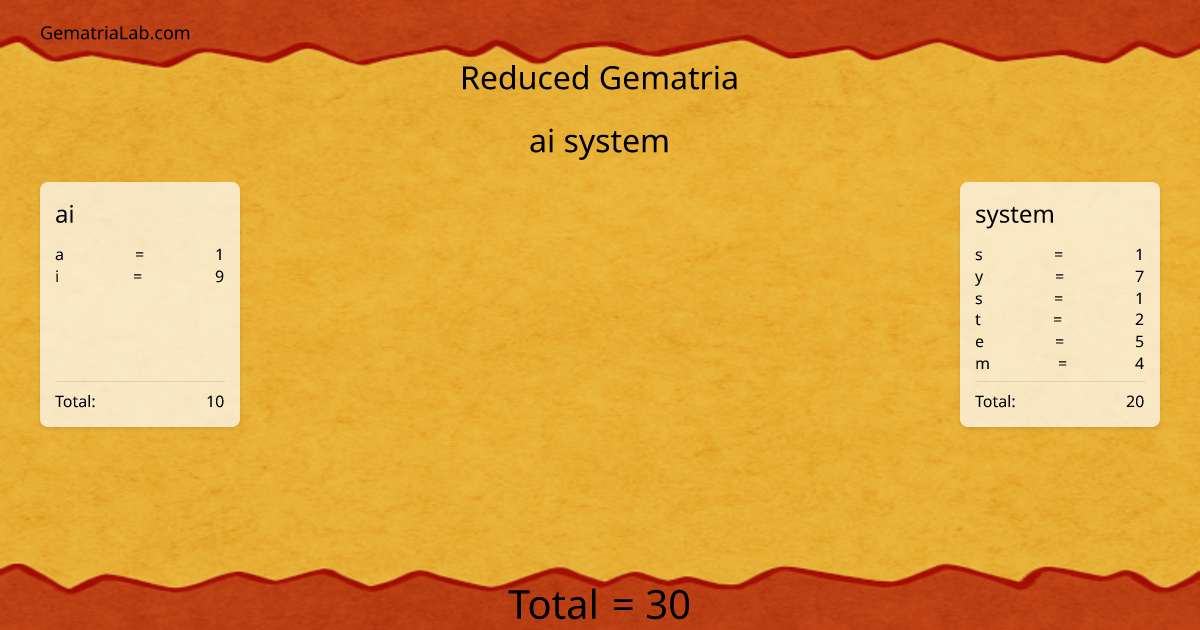 ai system in reduced Gematria